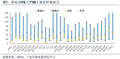 广发证券历史(广发证券历史最高价)