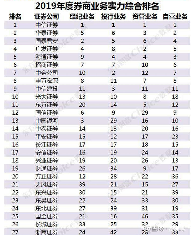 证券统计排行(证券统计排行网)