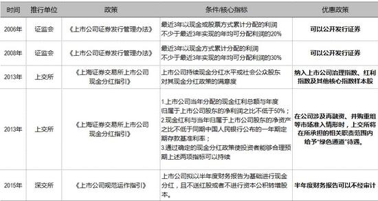 证券投顾待遇(证券投顾含金量)