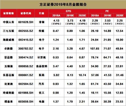 方正证券手续费(方正证券手续费收费标准表)