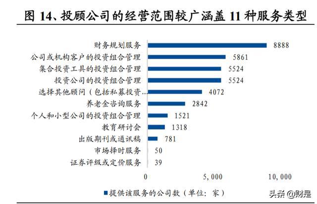 证券投顾待遇(证券投顾含金量)