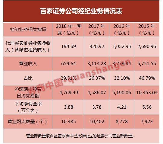 广发证券费率(广发证券费率查询)