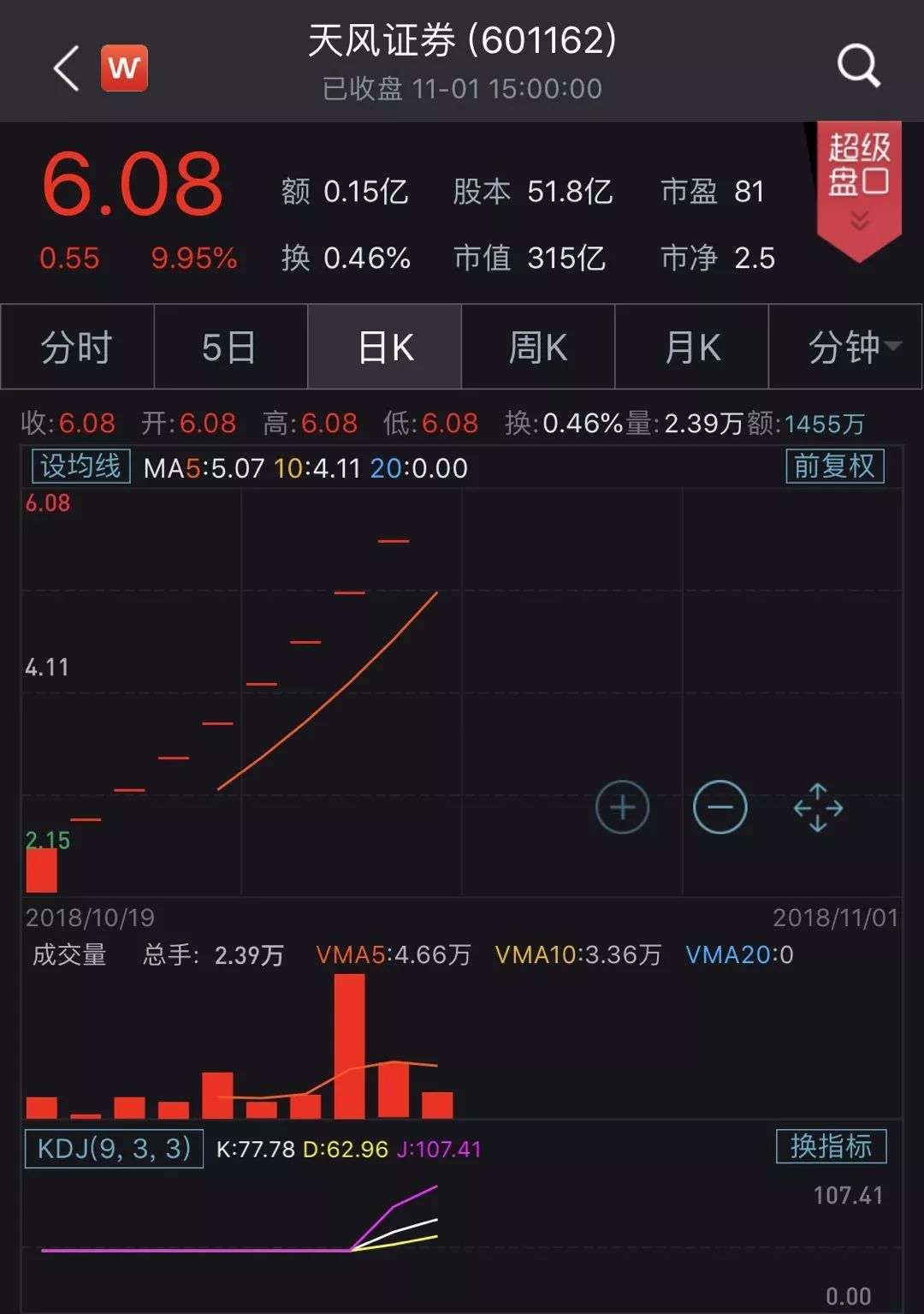 天风证券几个板(天风证券几个板块的股票)