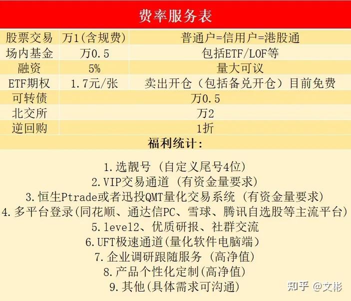 证券开户优惠(证券公司开户优惠)