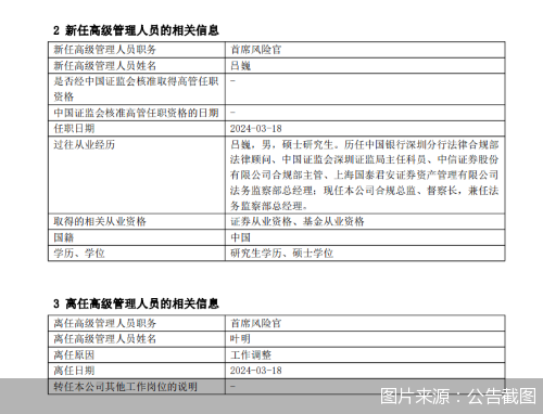 中信证券合规(中信证券合规部薪酬)