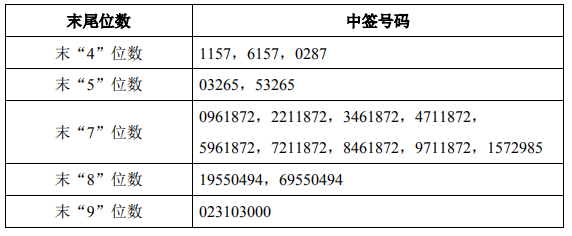 长城证券中签率(长城证券显示新股中签)