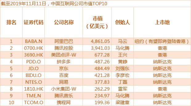 时富证券(时富证券有限公司)