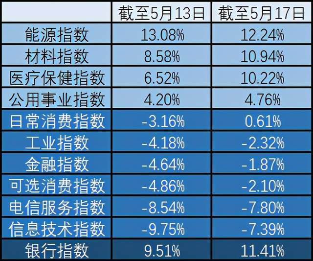 证券保险指数(证券保险指数怎么计算)