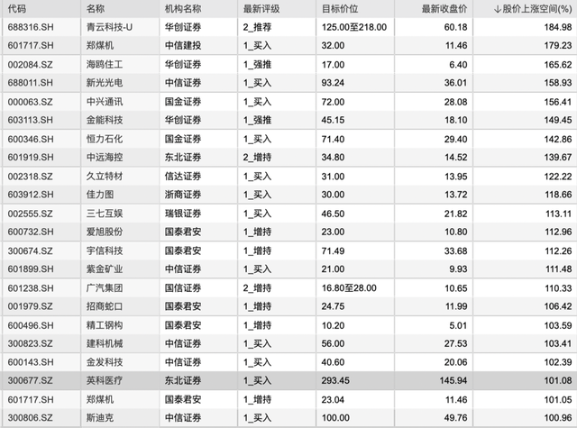中信证券名单(中信证券持有的股票)
