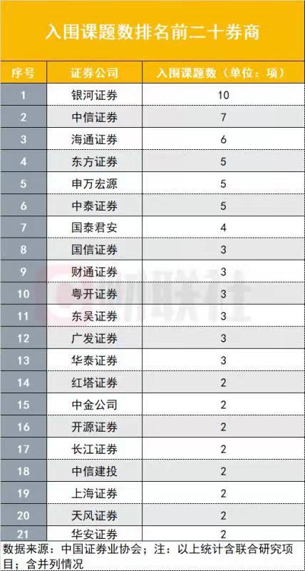 中信证券名单(中信证券持有的股票)