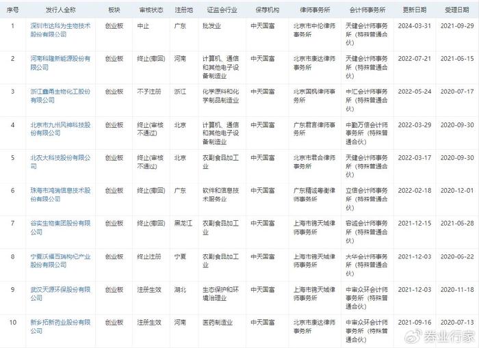 国富证券(国富证券分级161027)