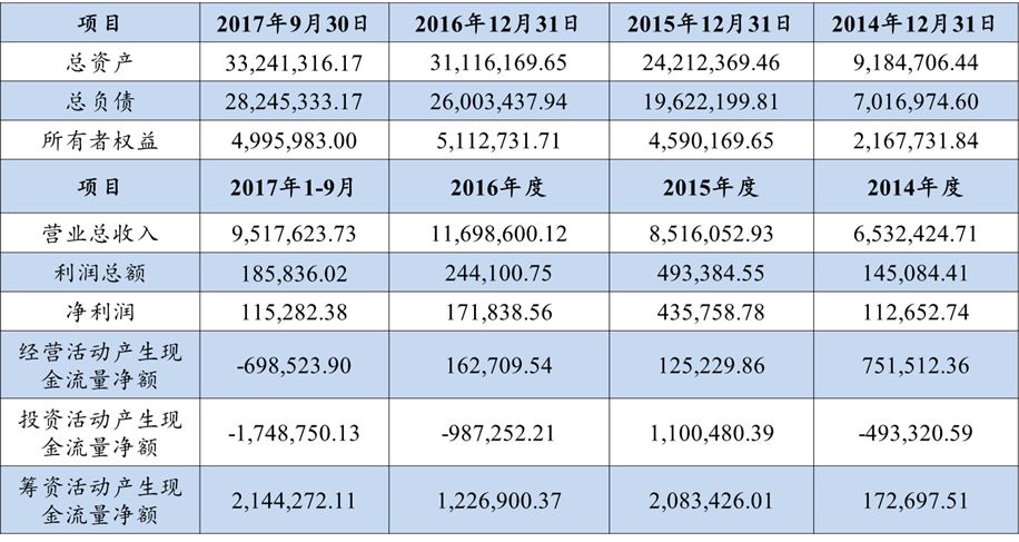 国海证券待遇(国海证券官网首页)