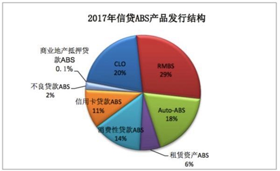 证券化比例(证券化率多少正常)