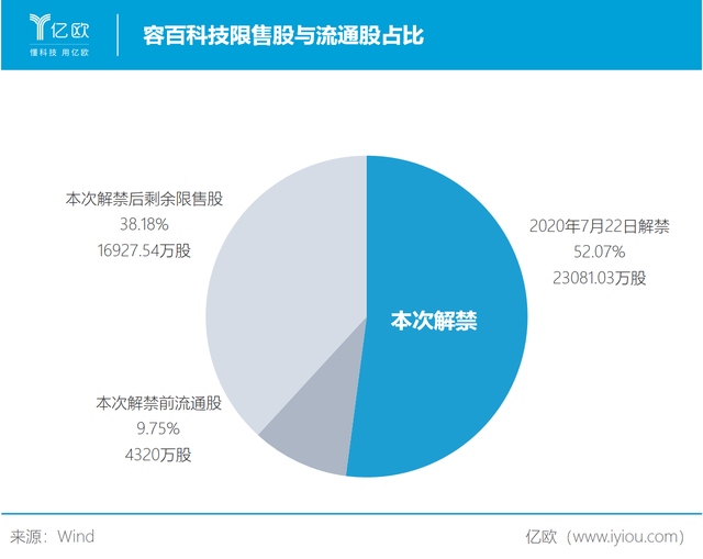 时富证券(时富证券参与者编号)