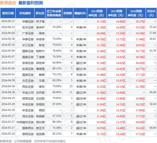 天风证券几个板(天风证券ipo业务)