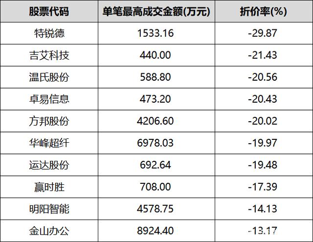 长城证券中签率(长城证券中签率高吗)
