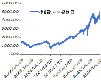 长城证券中签率(长城证券中签率高吗)