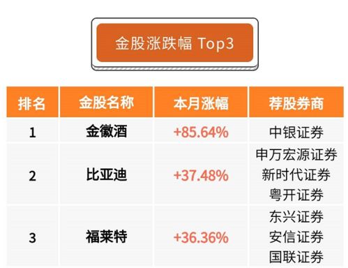 西部证券佣金(西部证券佣金收费标准)