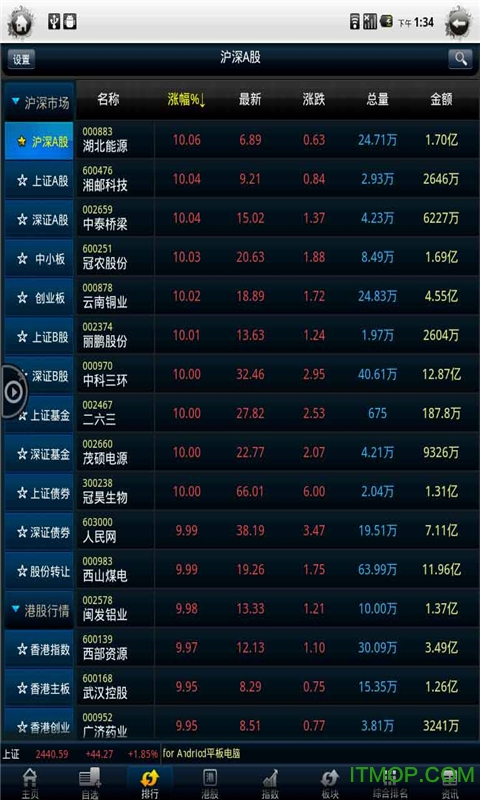 世纪证券官网下载(世纪证券下载网址)