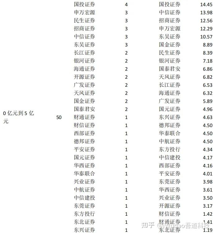 长城国瑞证券怎么样(长城国瑞证券股份有限公司)