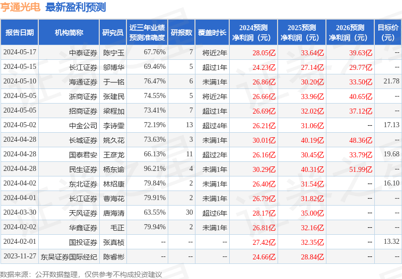 财富证券电话号码(财信证券公司官网)