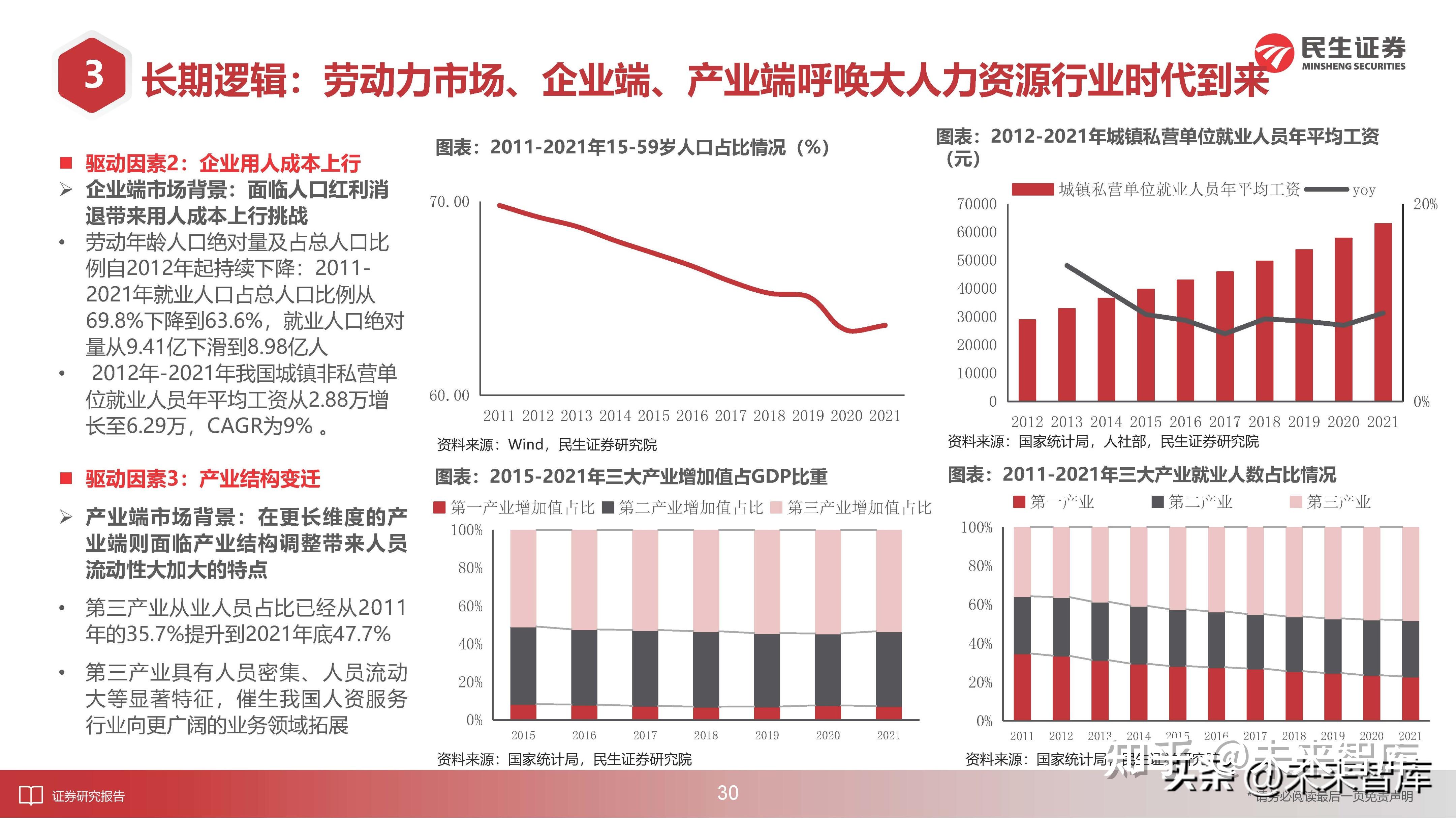 民生证券工资(民生证券 工作)