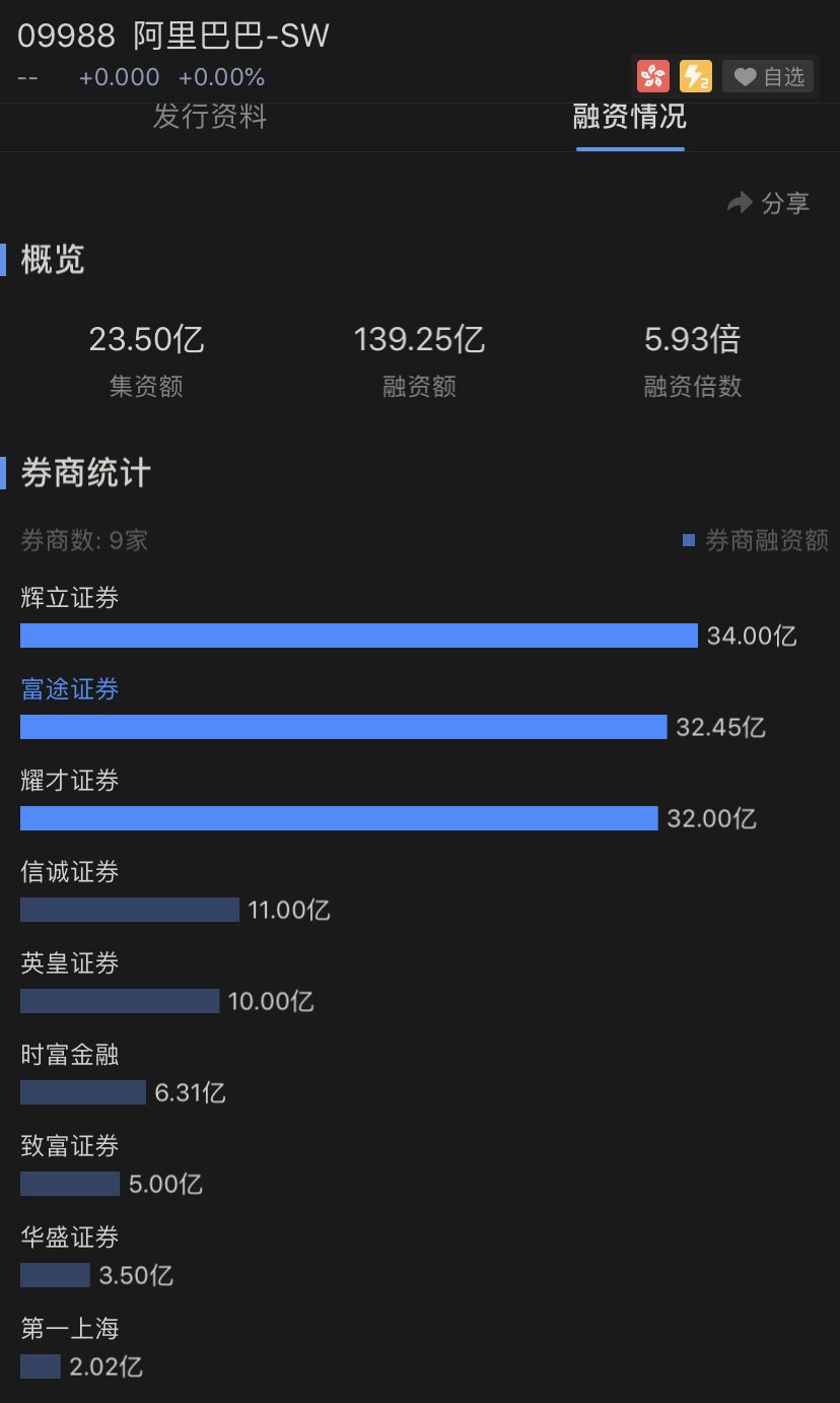 时富证券(时富证券客服电话)
