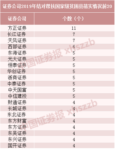 证券统计排行(中国证券统计排行榜)