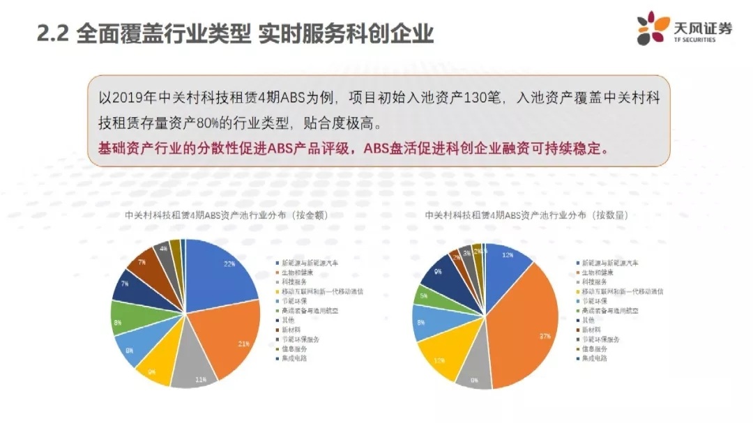 证券化比例(证券承销费比例)