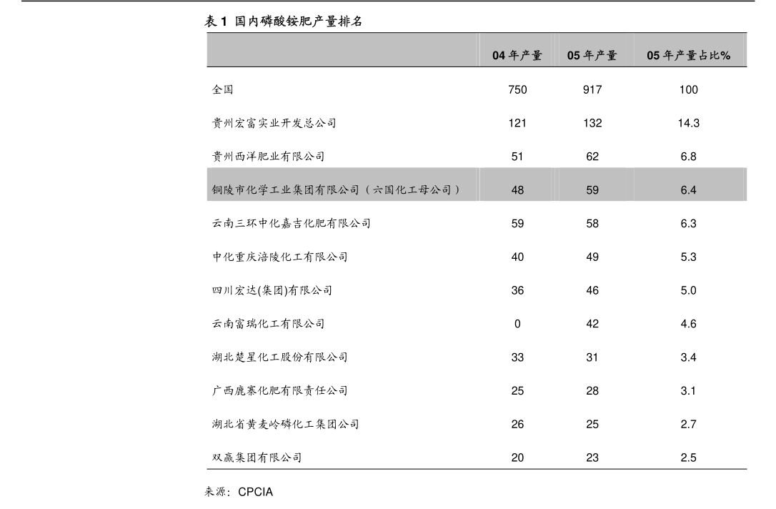 神通手机证券(中国诚通证券官网)