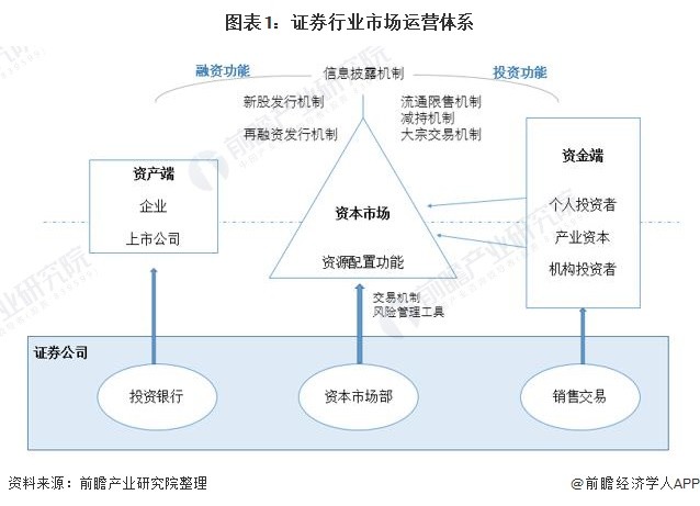 证券行业的发展前景(证券业发展前景怎样啊?)