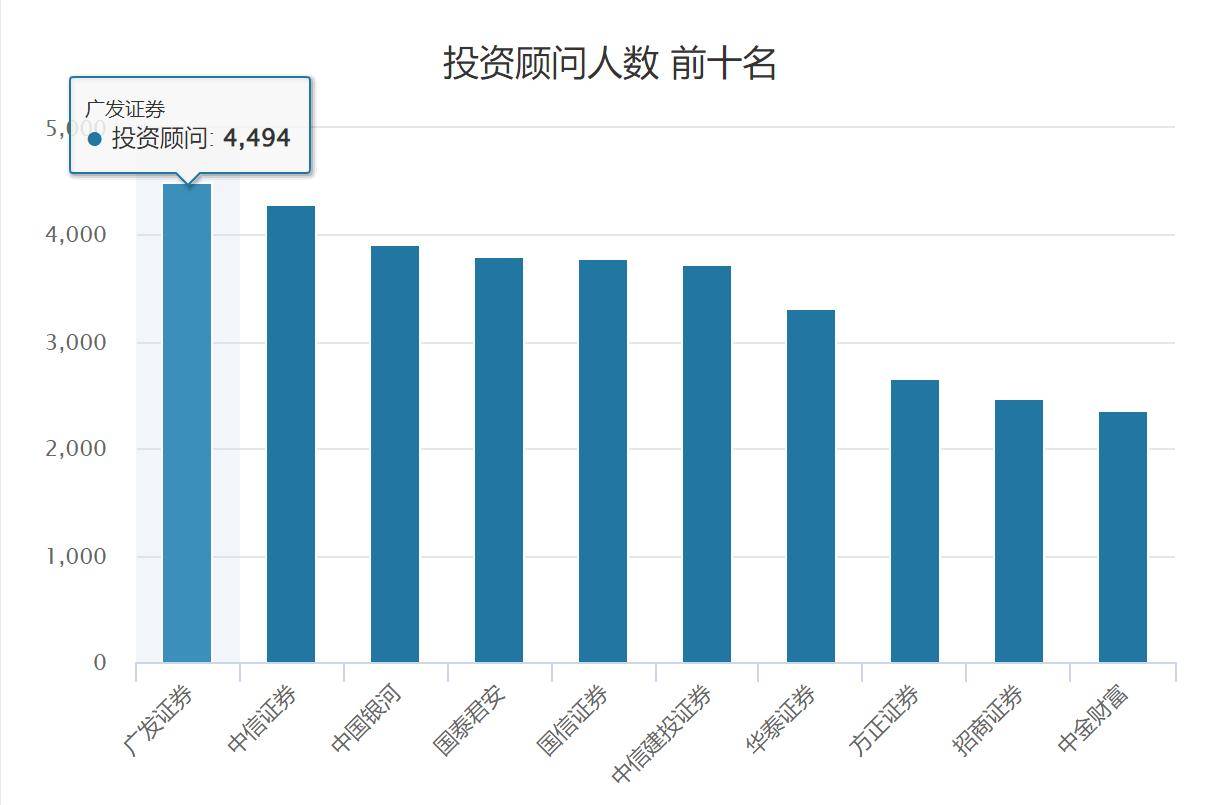 证券投顾待遇(证券公司投资顾问待遇)