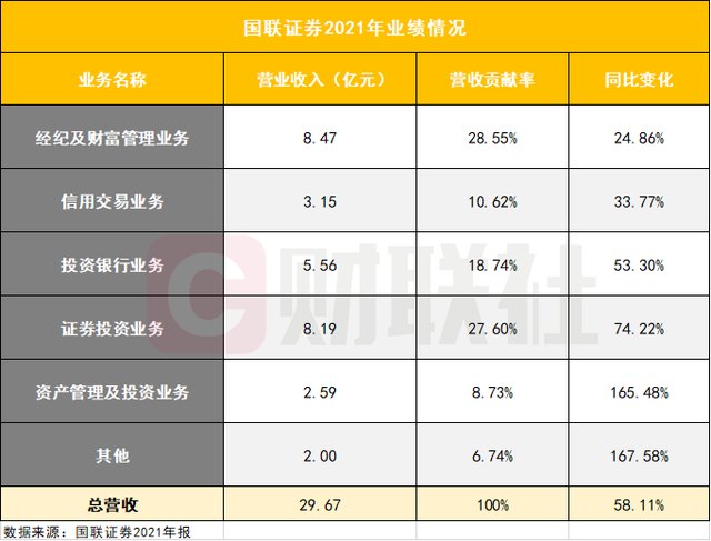 证券投顾待遇(证券公司投资顾问待遇)