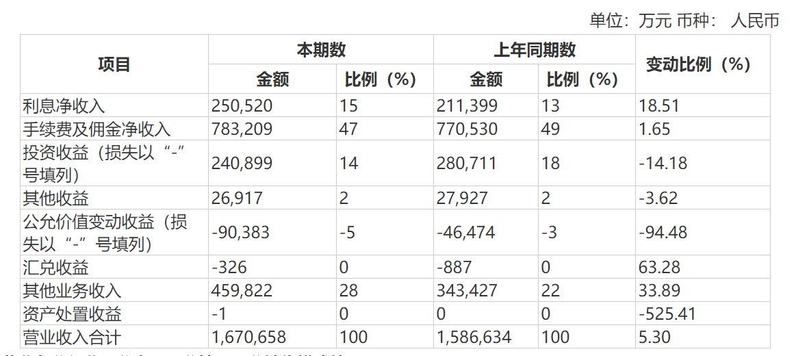 光大证券手续费(光大证券手续费怎么查)