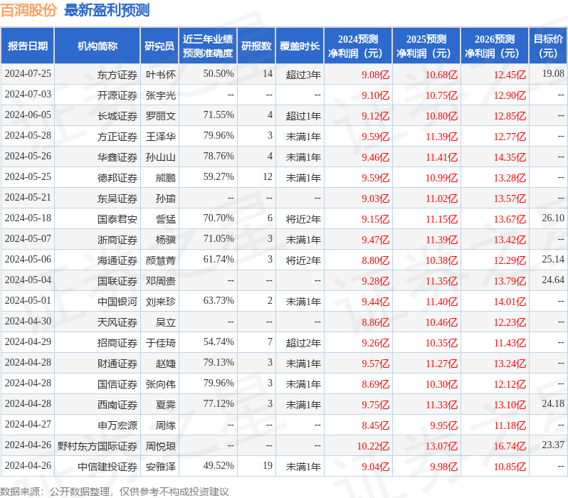国金证券密码(国金证券密码格式)