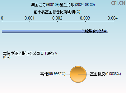 国金证券合肥(国金证券公司总部地址)