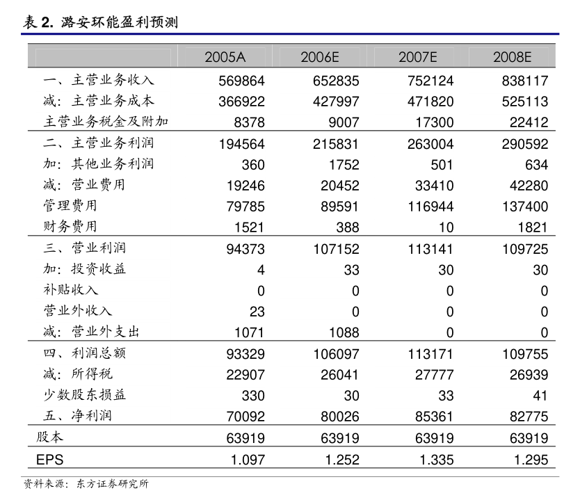 广发证券费率(广发证券费率怎么算)
